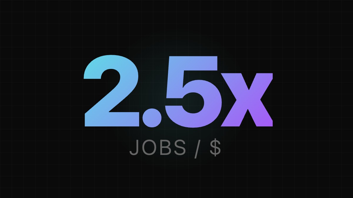 Your BullMQ workers may be costing you 2.5x more than they should