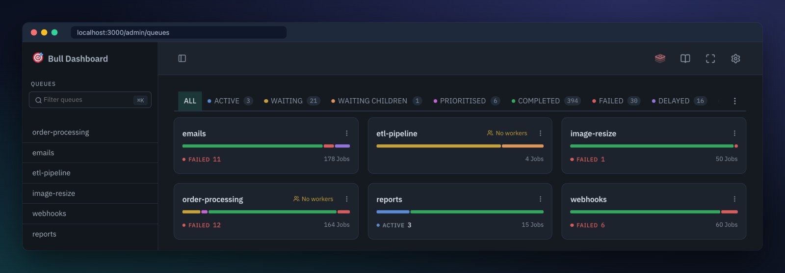 Bull Board overview: job counts for every queue, with a warning on queues that have no workers